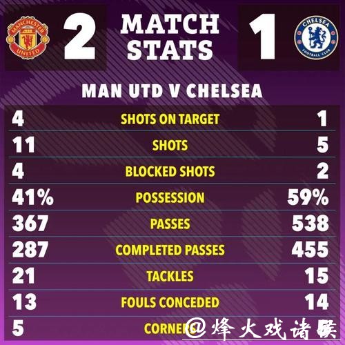 2月10日红王解盘比赛解读：切尔西欲延续连胜轨迹