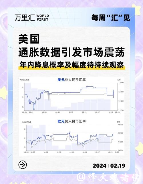 招商宏观：美国通胀降温支持降息空间 海外市场仍预计6月起年内降息两次为较大概率场景