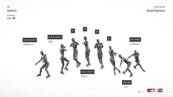 陶金冬奥｜当花滑被“量化”：米兰冬奥会冰面上的另一场革命